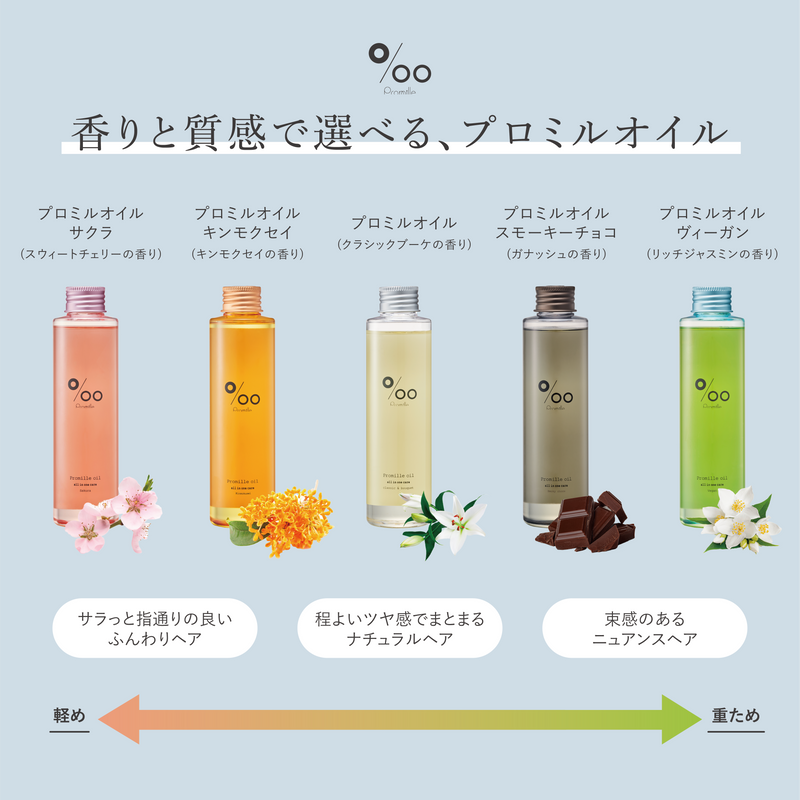 プロミルオイル クラシックブーケ
