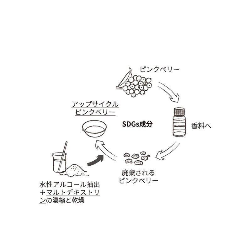 1DK スタイリングモイスチャライザー 48g