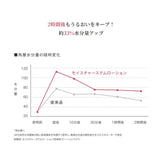エレクトロン COSMETICS ローションライト 120ml