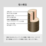 エレクトロン シンクロトリートメント 180g