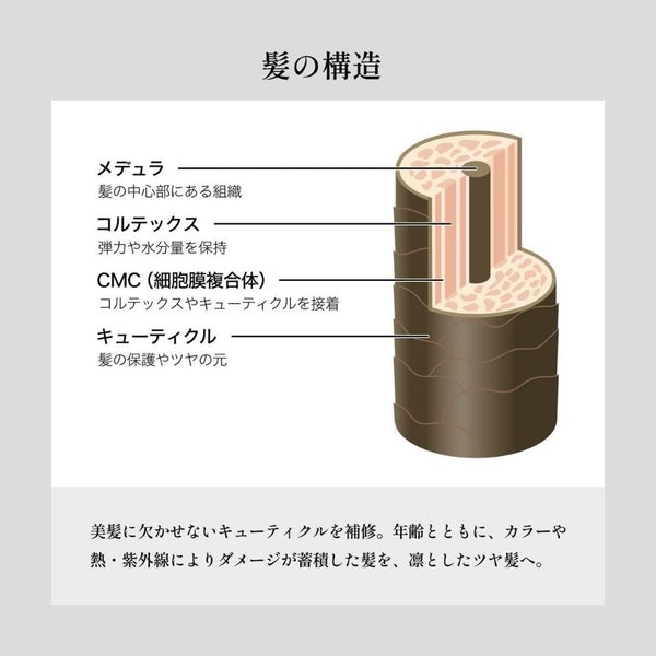 エレクトロン シンクロトリートメント 180g