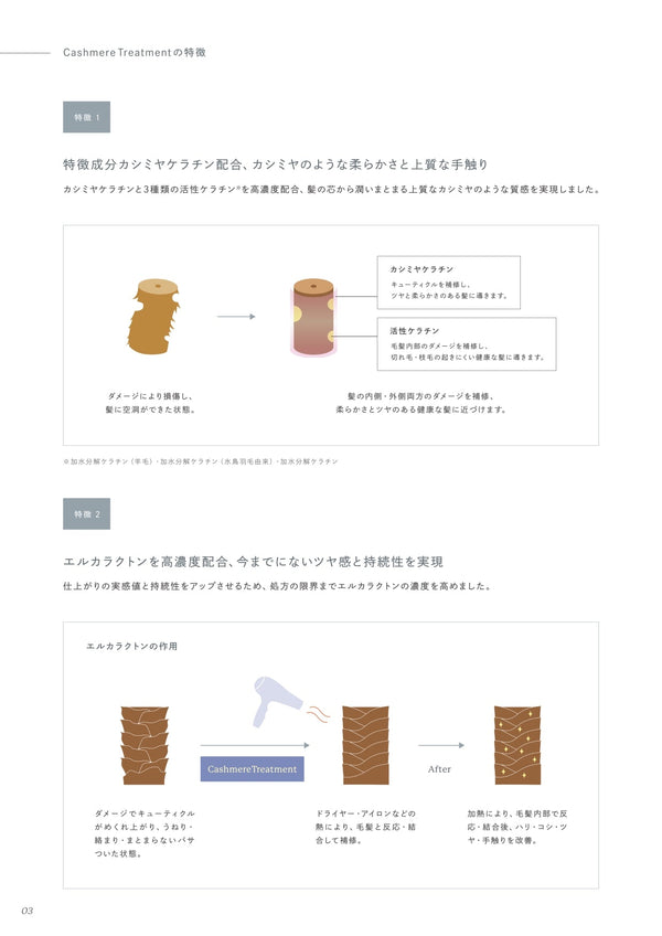 IRONOWA カシミヤオイル 100mL