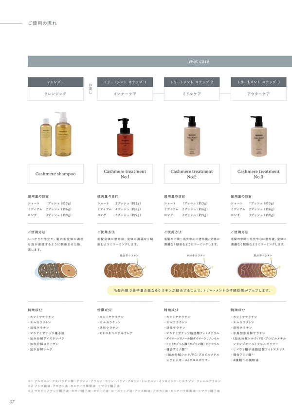 IRONOWA カシミヤシャンプー 250mL