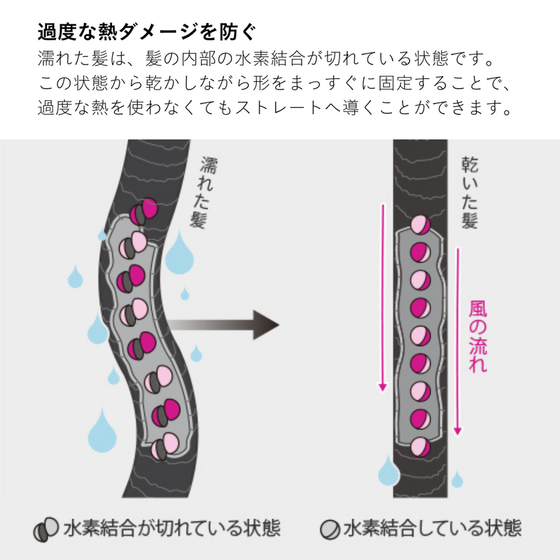 【限定色】Dyson Airstrait ストレイトナー ダークブルー/コッパー