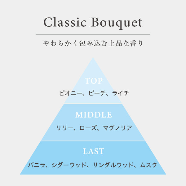 プロミルオイル クラシックブーケ