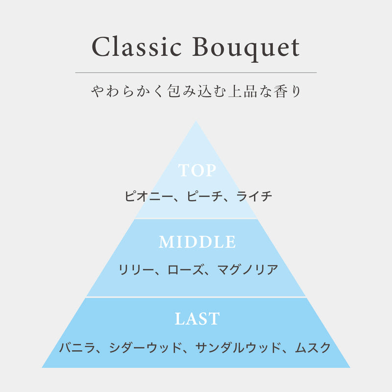 プロミルオイル クラシックブーケ