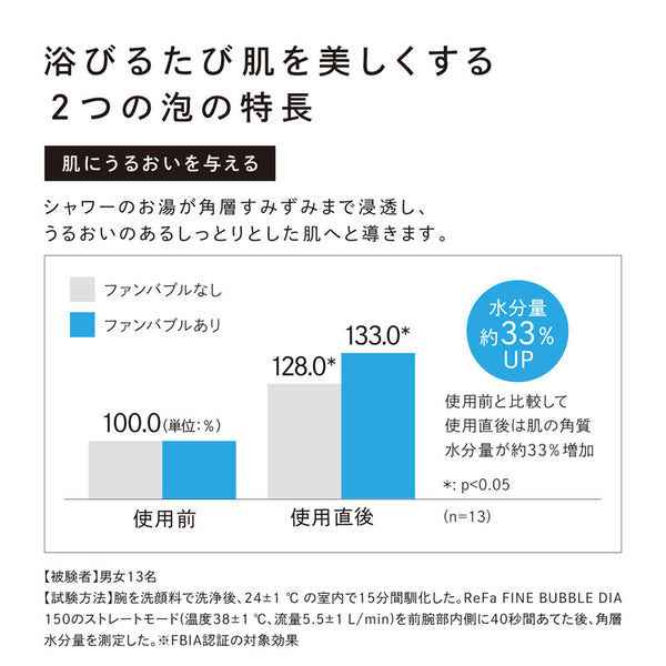 リファファインバブル ダイア 120