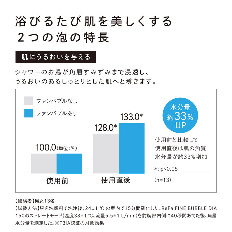 リファファインバブル ダイア 120