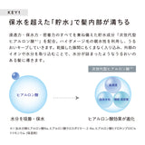 リファビューテックシャンプー