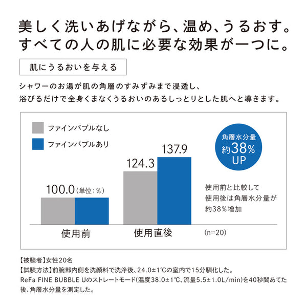 リファファインバブル U