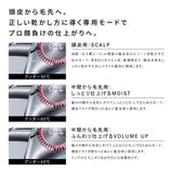 リファビューテック ドライヤー BX