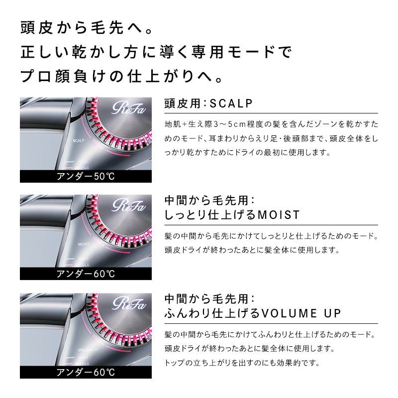 リファビューテック ドライヤー BX