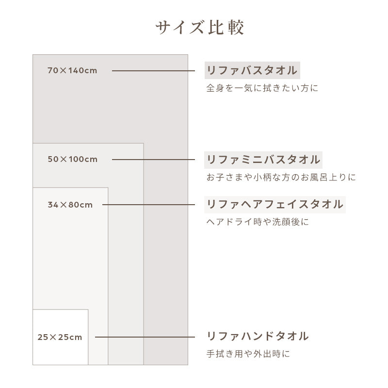 リファミニバスタオル