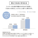 リファファインバブル ダイア90