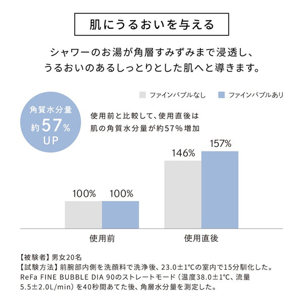 リファファインバブル ダイア90
