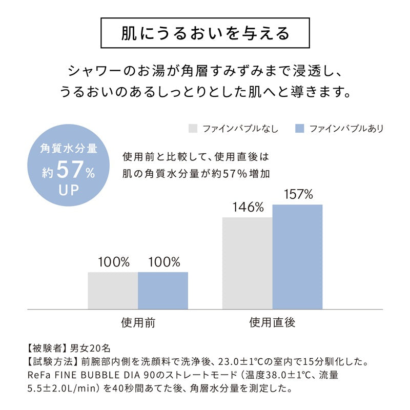 リファファインバブル ダイア90