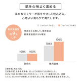 リファファインバブル ダイア90