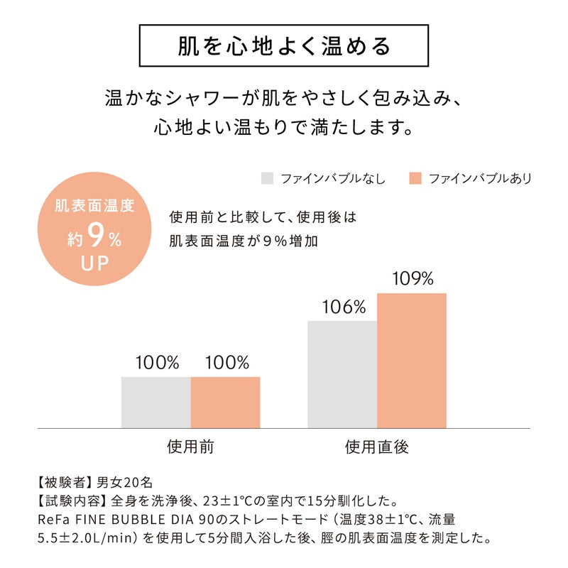 リファファインバブル ダイア90