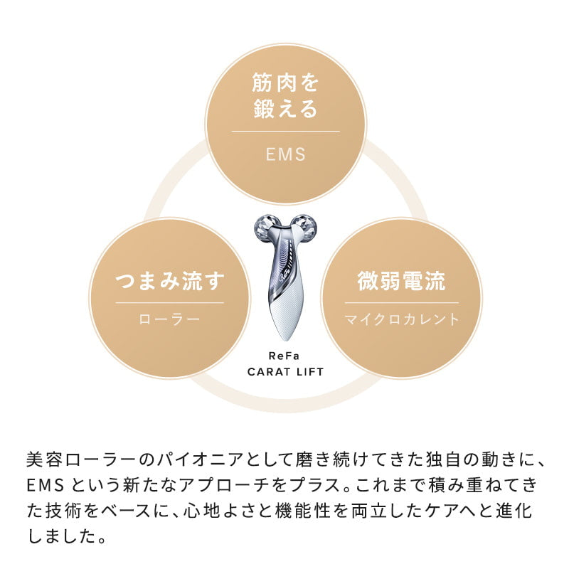 リファカラットリフト
