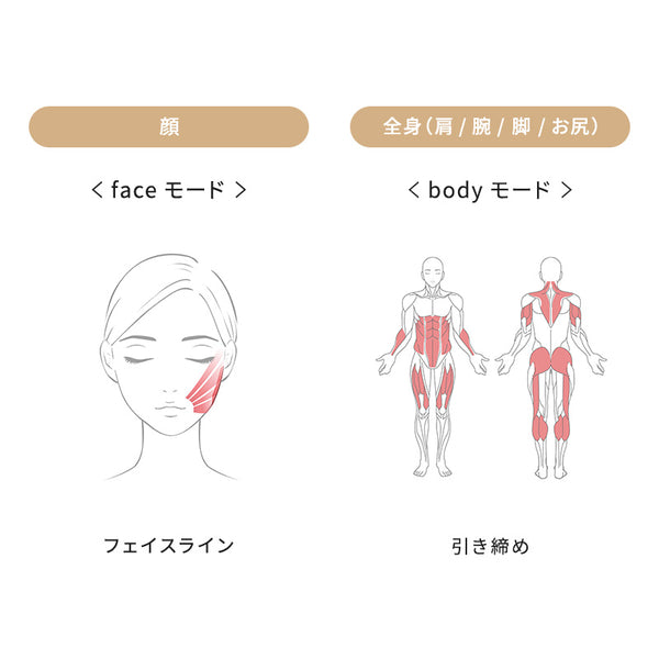 リファカラットリフト