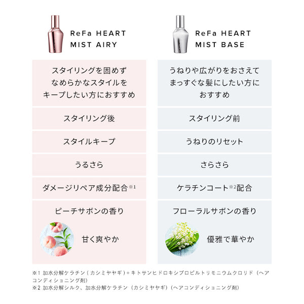 リファハートミストベース