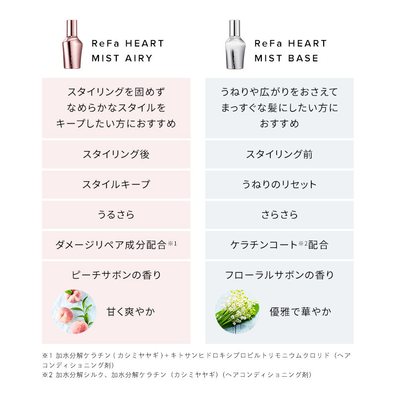 リファハートミストベース