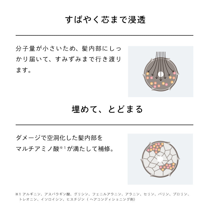 リファハートミストベース