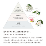 リファブルーミングハンドウォッシュ 190mL