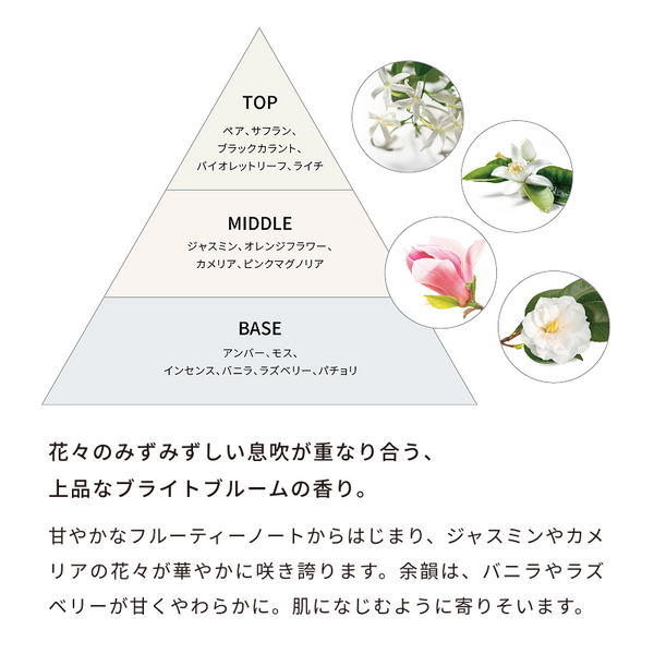 リファブルーミングハンドウォッシュ 190mL