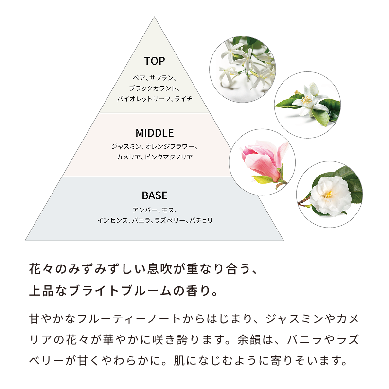 リファブルーミングハンドウォッシュ 190mL