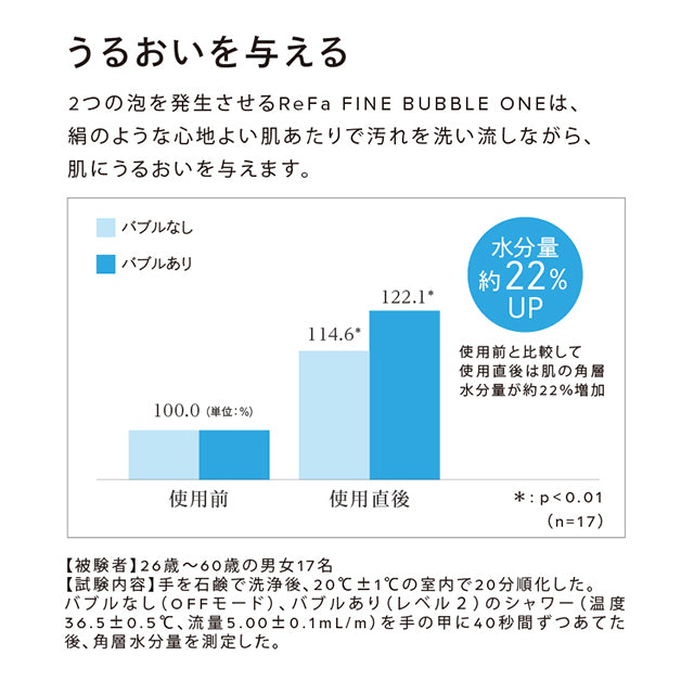 リファファインバブル ワン