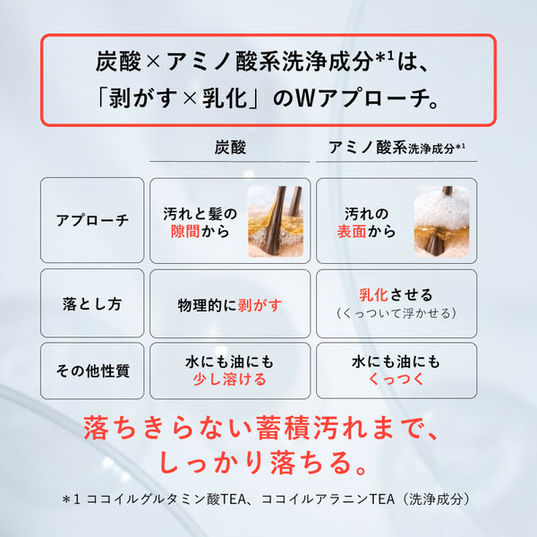 メグリー スカルプクリアフォームシャンプー 320g