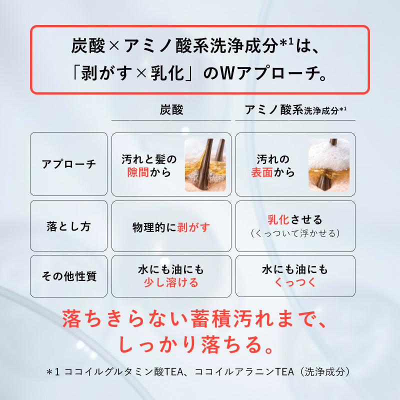 メグリー スカルプクリアフォームシャンプー 320g
