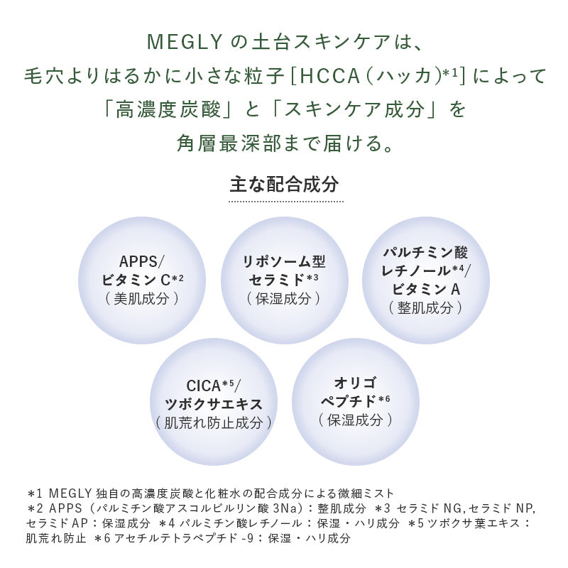 メグリー リピートボックス（グロウ C＋）