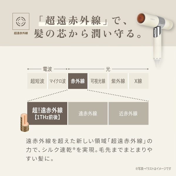 KINUJO Hair Dryer