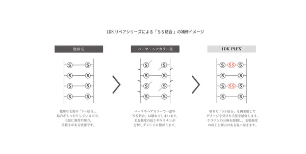 1DK リペアオイル 100mL
