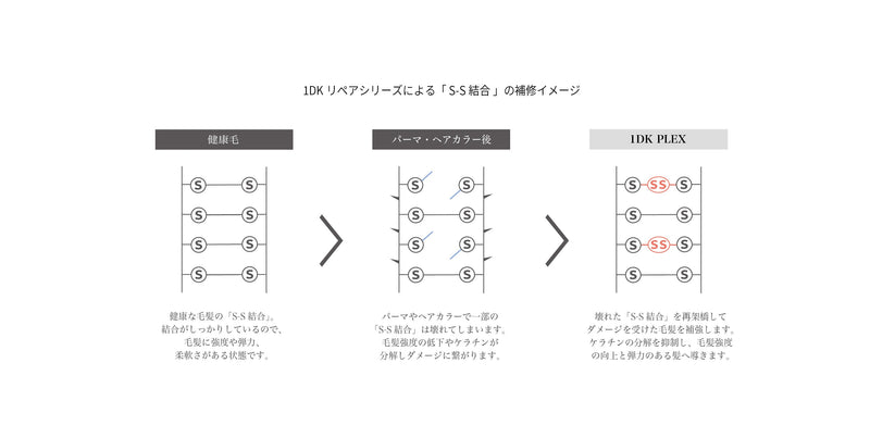 1DK リペアオイル 100mL