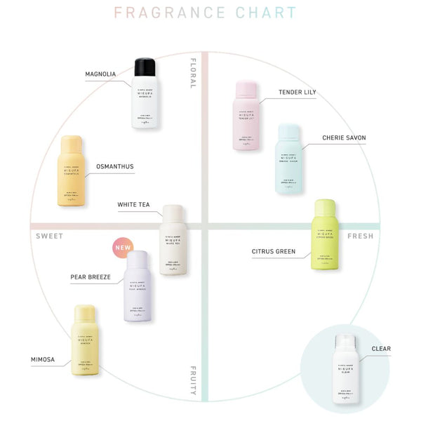 ミーファ フレグランスUVスプレー テンダーリリィ 80g