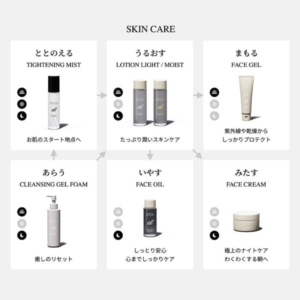 エレクトロン COSMETICS ローションライト 120ml