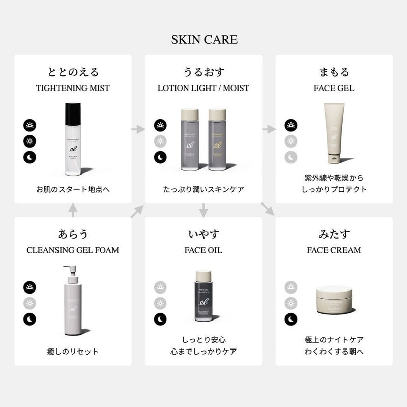 エレクトロン COSMETICS ローションライト 120ml