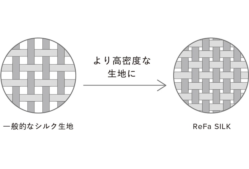 リファシルクシュシュオーラ
